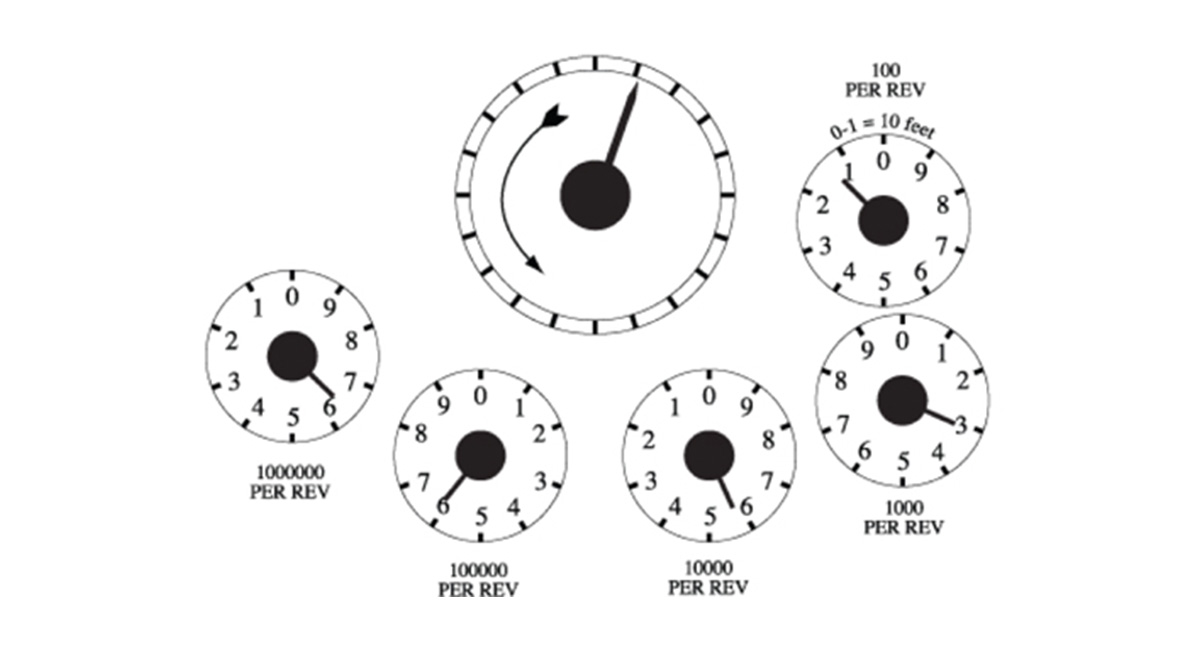 How to Read Your Gas & Electricity Meters Yu Energy