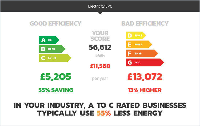 EPC Example